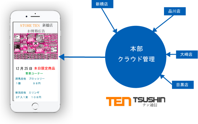 ten_iphone